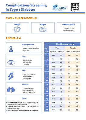 Complications Screening in Type 1 Diabetes